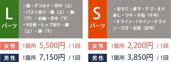 パーツ価格表